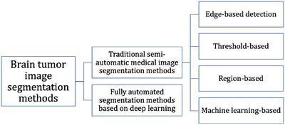 Residual Block Based Nested U-Type Architecture for Multi-Modal Brain Tumor Image Segmentation